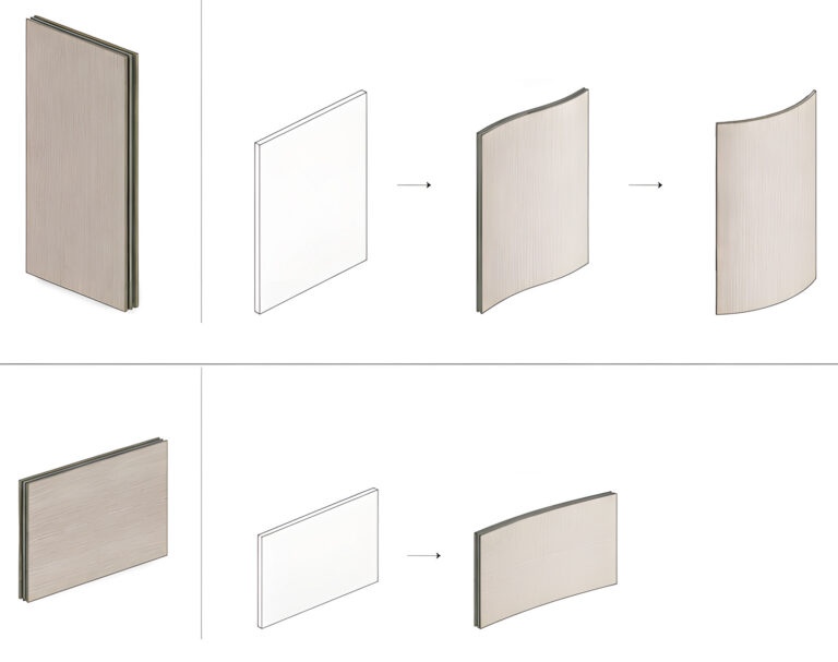 Scelta della forma del pannello